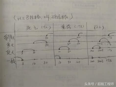 火災要素|第2章 基礎的知識